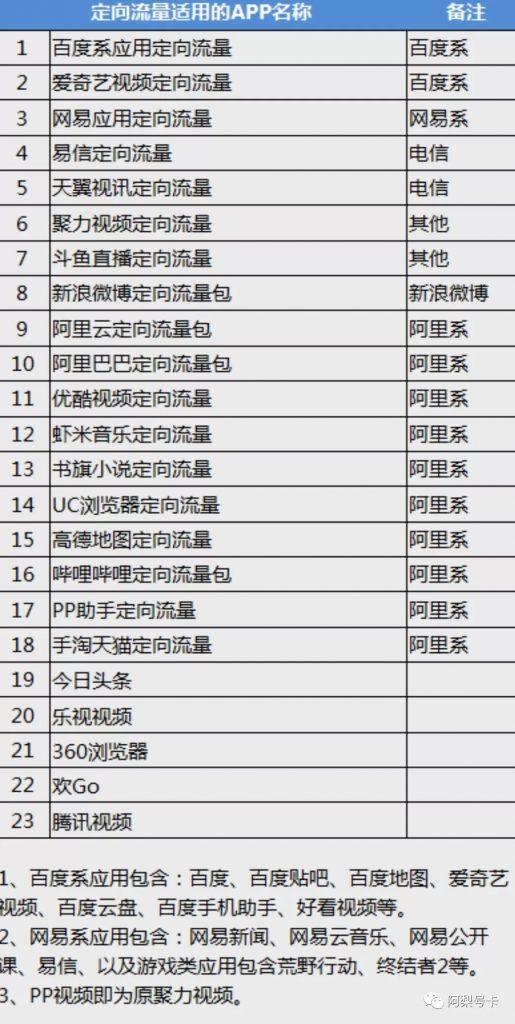 定向APP截图
