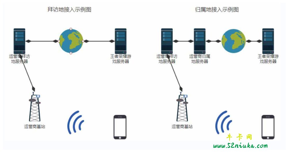 接入地示意图