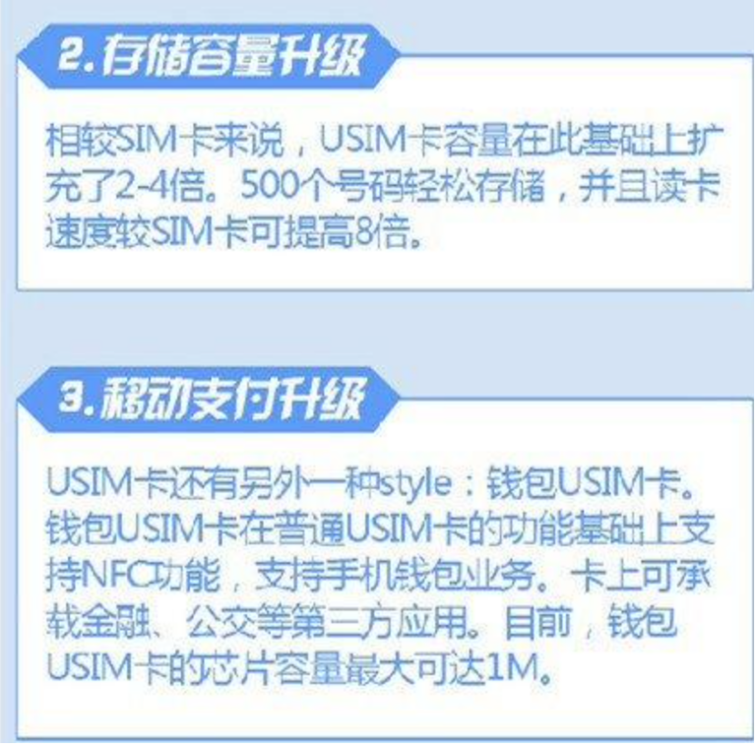 一张图搞懂USIM VS SIM卡