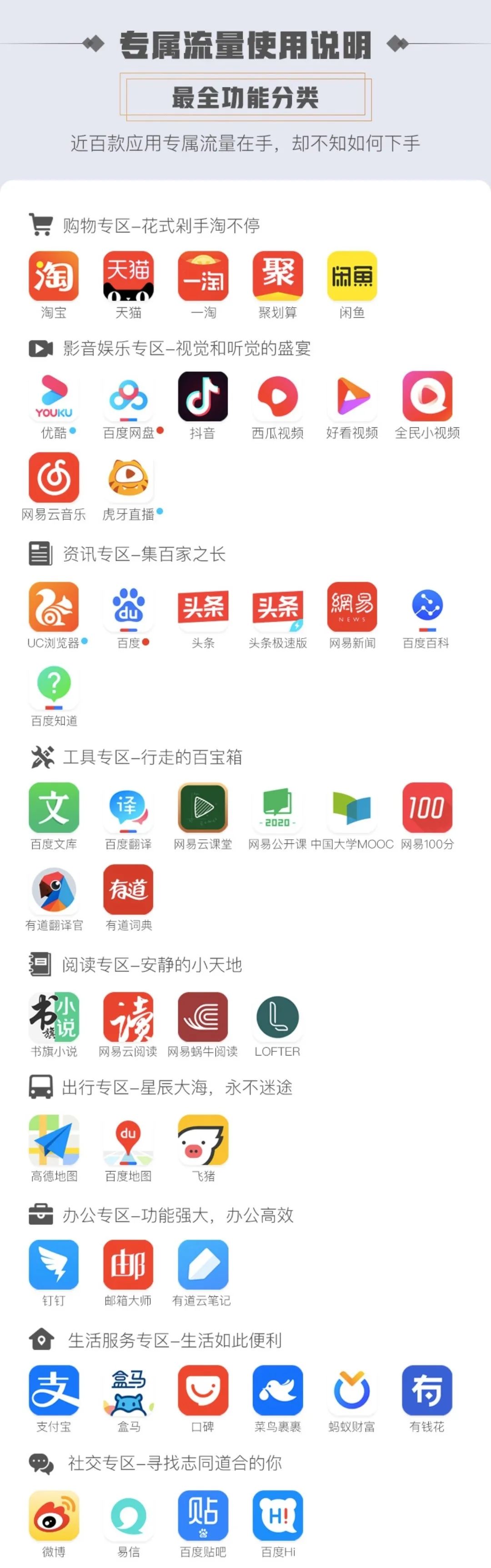 定向流量APP