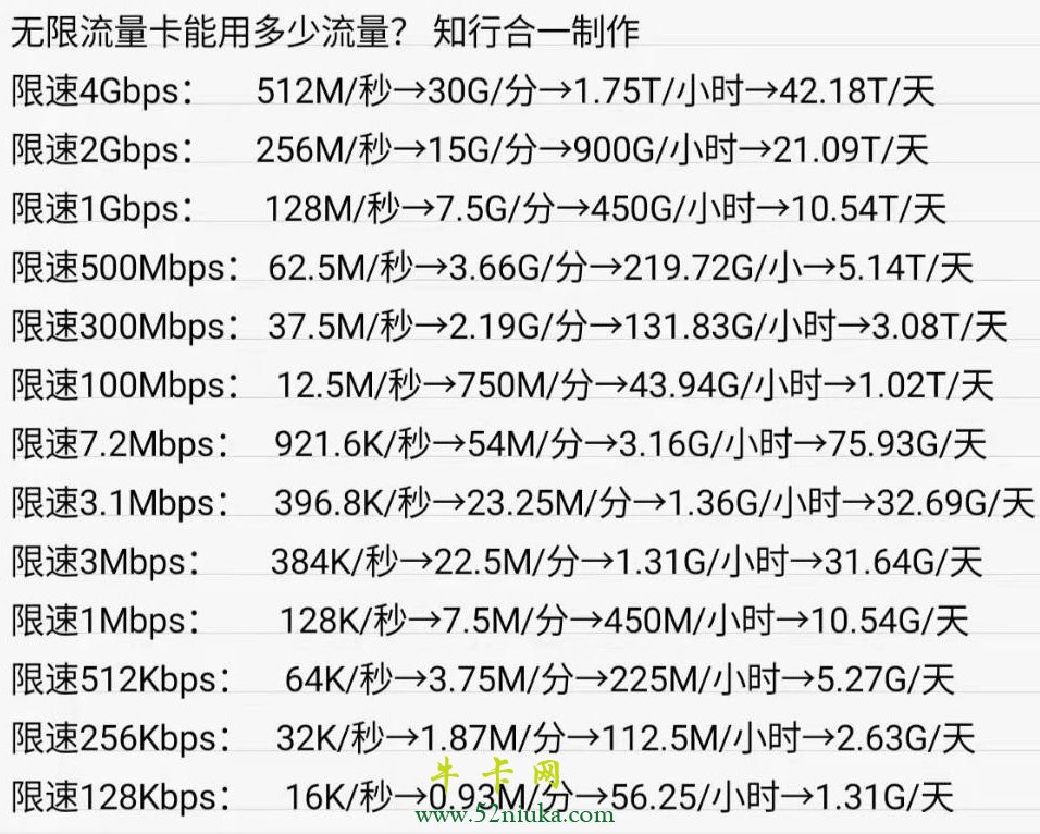 流量计算结果