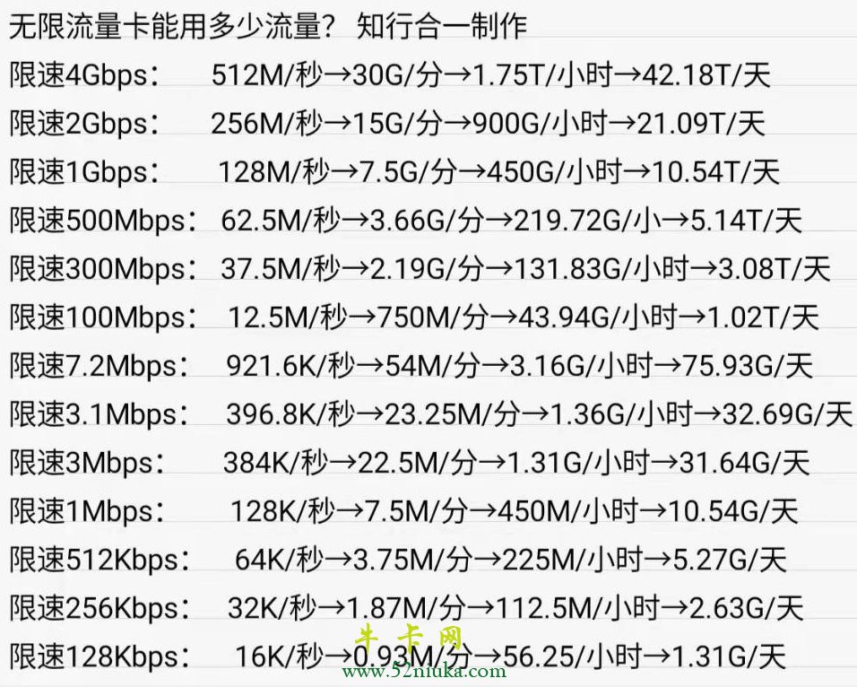 流量计算结果