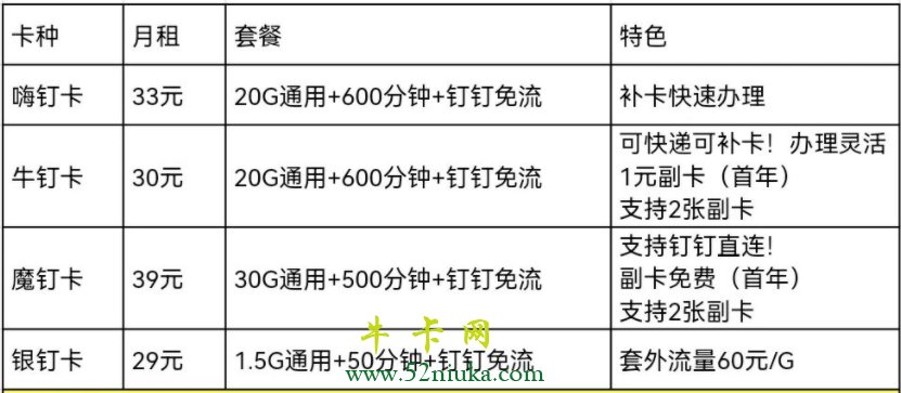 套餐内容截图