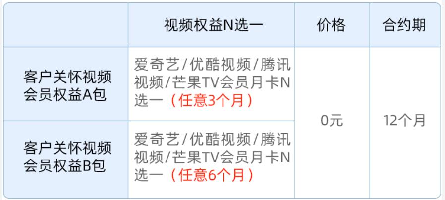 权益包表格