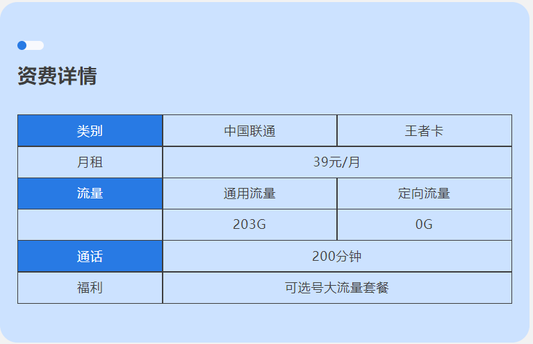 联通王者卡资费介绍图